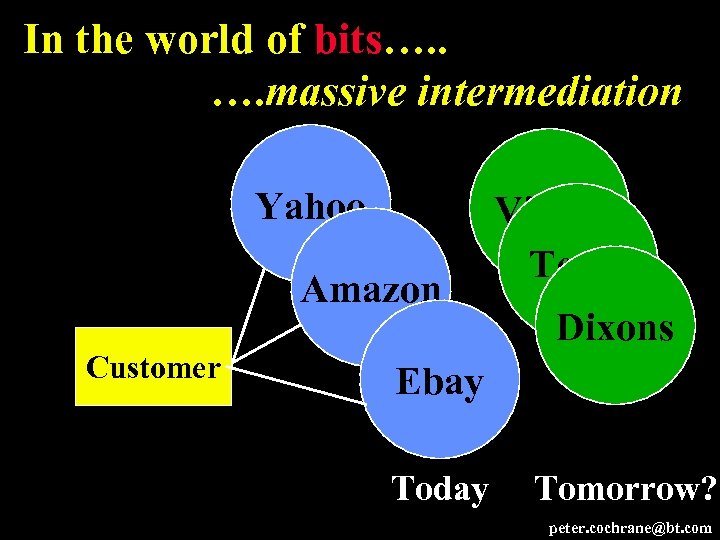 In the world of bits…. . …. massive intermediation Distribution Yahoo Amazon Services Customer