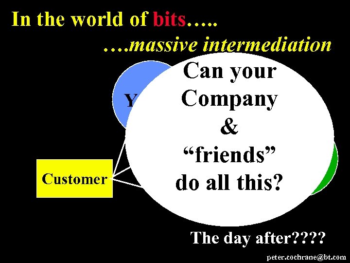 In the world of bits…. . …. massive intermediation Distribution Services Customer Can your