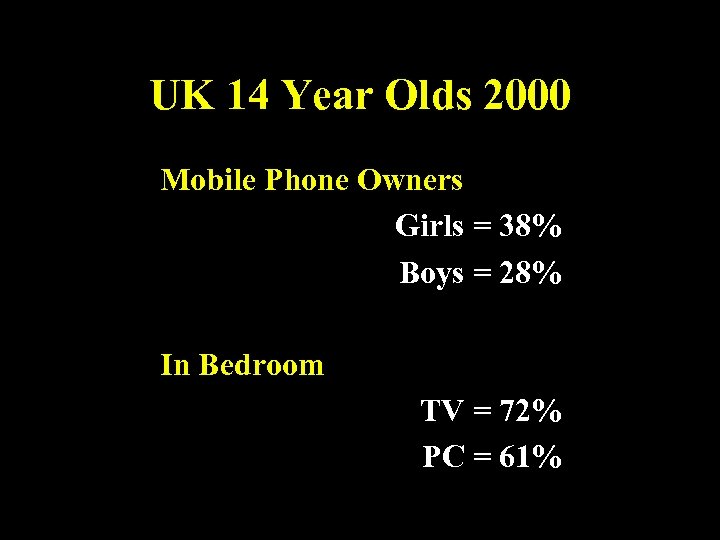 UK 14 Year Olds 2000 Mobile Phone Owners Girls = 38% Boys = 28%