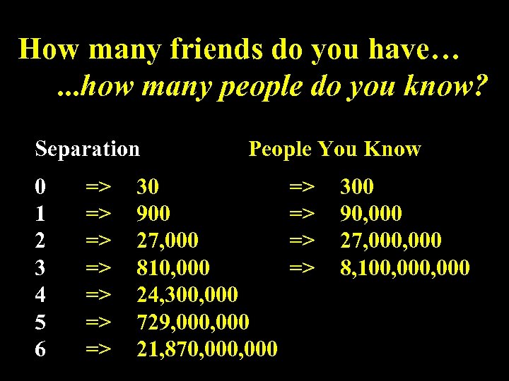 How many friends do you have…. . . how many people do you know?