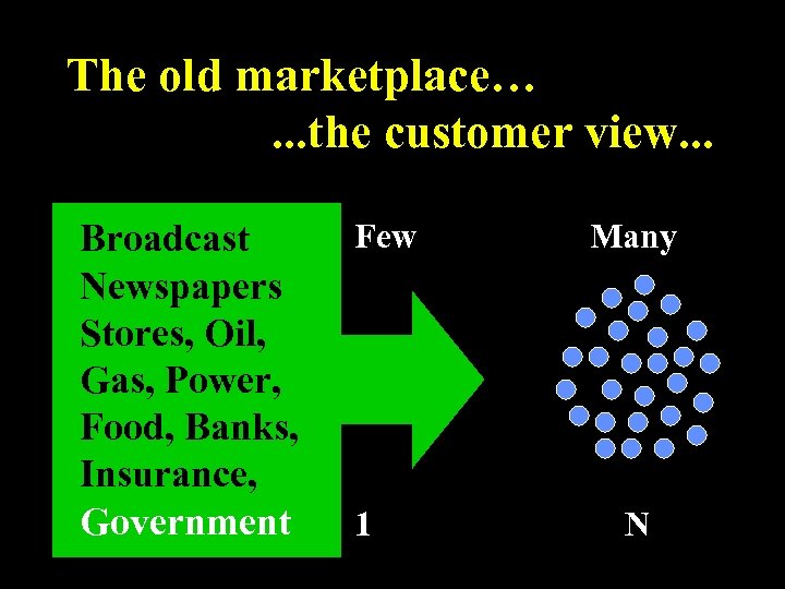 The old marketplace…. . . the customer view. . . Broadcast Newspapers Stores, Oil,