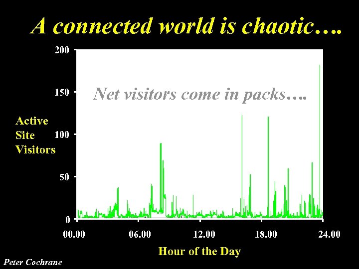 A connected world is chaotic…. 200 150 Net visitors come in packs…. Active 100