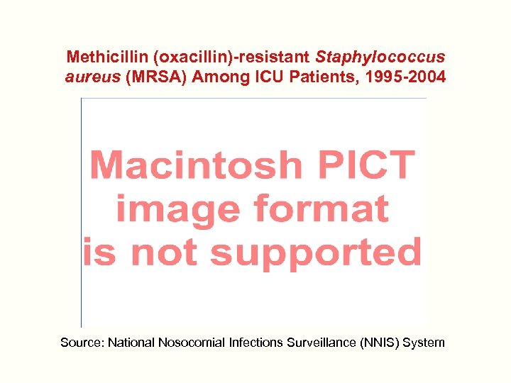 Methicillin (oxacillin)-resistant Staphylococcus aureus (MRSA) Among ICU Patients, 1995 -2004 Source: National Nosocomial Infections