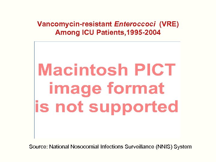 Vancomycin-resistant Enteroccoci (VRE) Among ICU Patients, 1995 -2004 Source: National Nosocomial Infections Surveillance (NNIS)