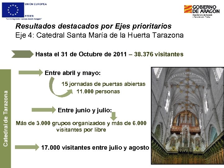 Resultados destacados por Ejes prioritarios Eje 4: Catedral Santa María de la Huerta Tarazona