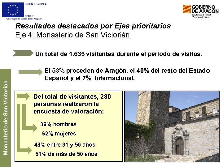 Resultados destacados por Ejes prioritarios Eje 4: Monasterio de San Victorián Un total de