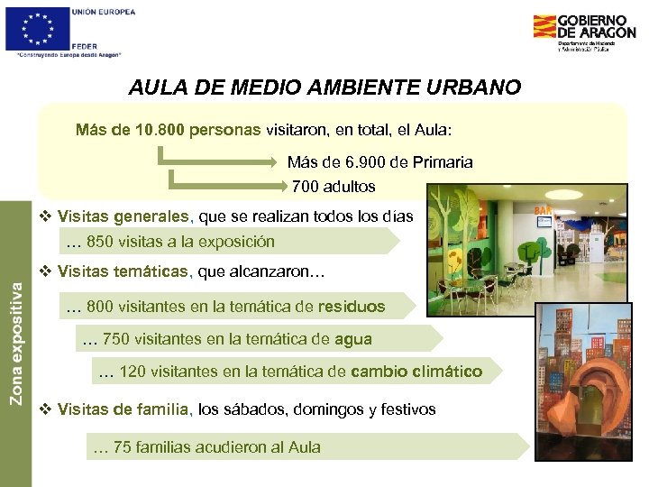 AULA DE MEDIO AMBIENTE URBANO Más de 10. 800 personas visitaron, en total, el