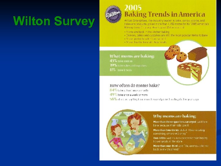 Wilton Survey 