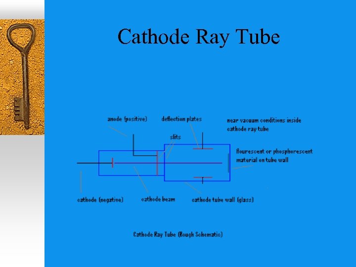 Cathode Ray Tube 