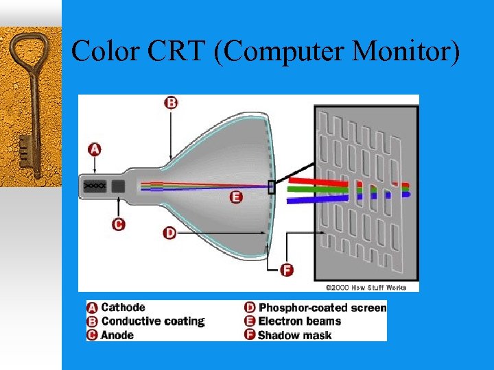 Color CRT (Computer Monitor) 