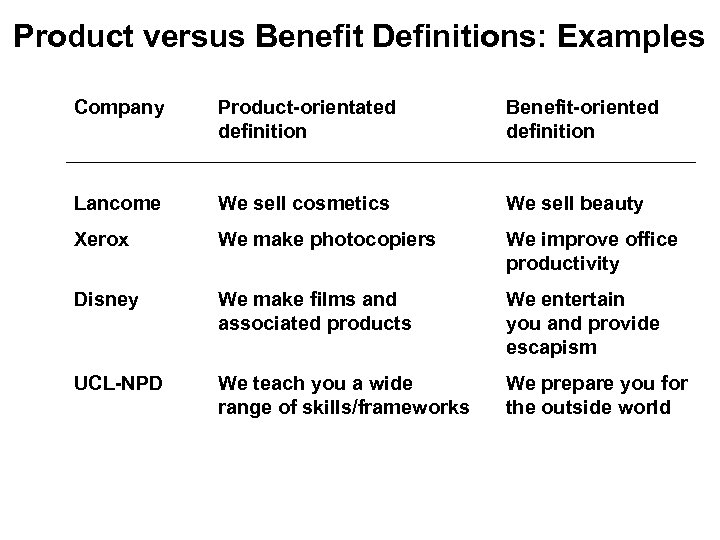 Product versus Benefit Definitions: Examples Company Product-orientated definition Benefit-oriented definition Lancome We sell cosmetics