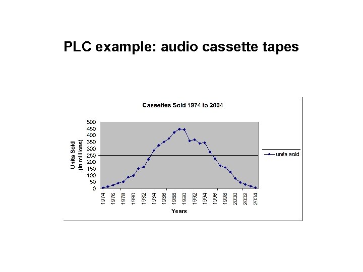 PLC example: audio cassette tapes 