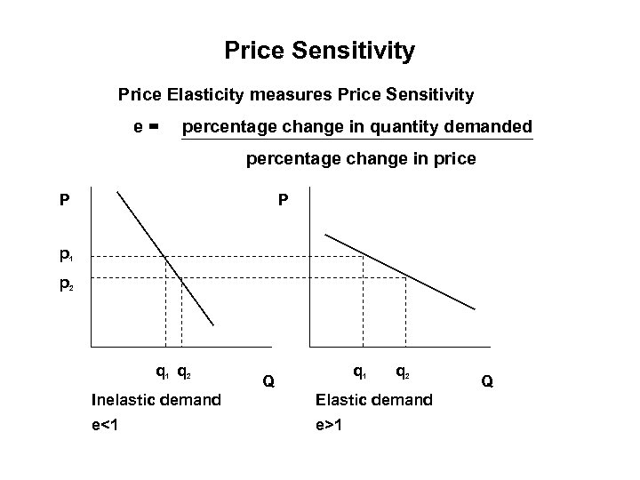 Price Sensitivity Price Elasticity measures Price Sensitivity e = percentage change in quantity demanded