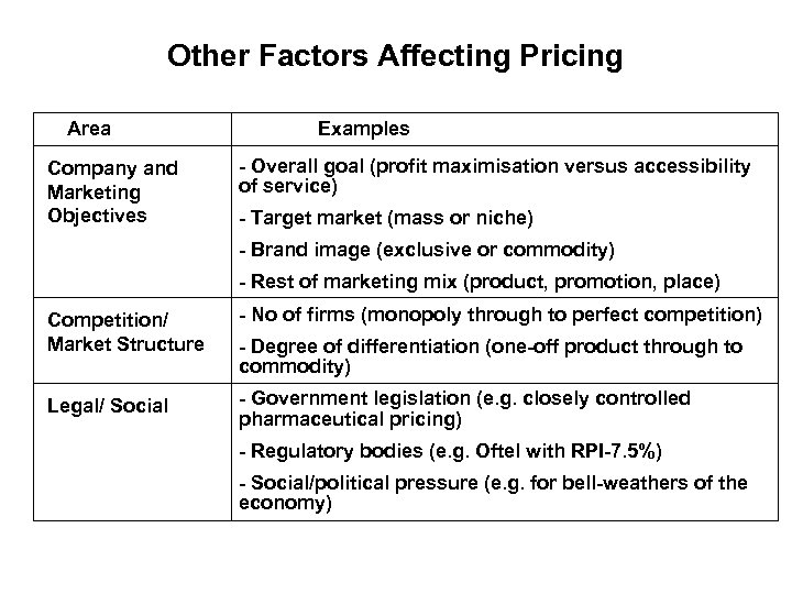 Other Factors Affecting Pricing Area Company and Marketing Objectives Examples - Overall goal (profit