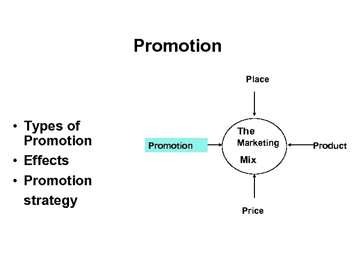 Promotion Place • Types of Promotion • Effects • Promotion strategy The Promotion Marketing