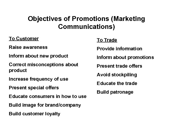 Objectives of Promotions (Marketing Communications) To Customer To Trade Raise awareness Provide information Inform