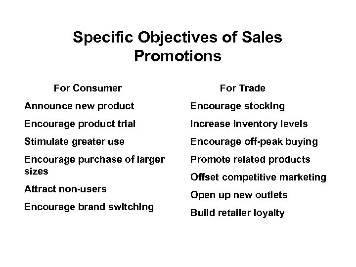 Specific Objectives of Sales Promotions For Consumer For Trade Announce new product Encourage stocking