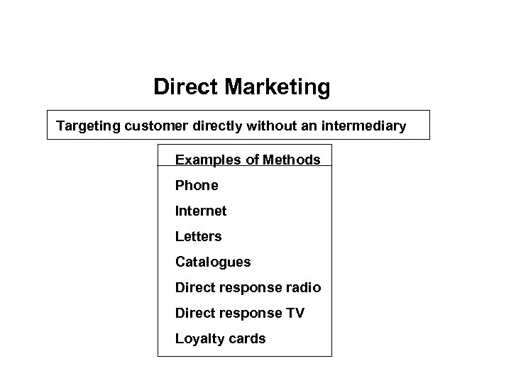 Direct Marketing Targeting customer directly without an intermediary Examples of Methods Phone Internet Letters