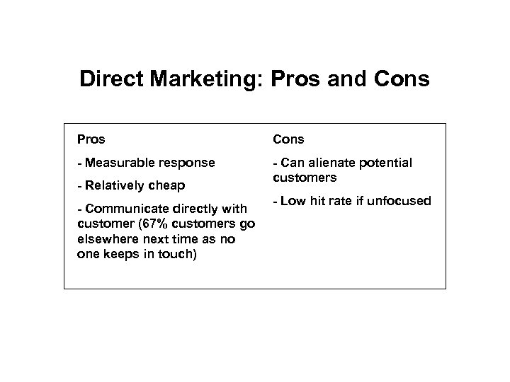 Direct Marketing: Pros and Cons Pros Cons - Measurable response - Can alienate potential