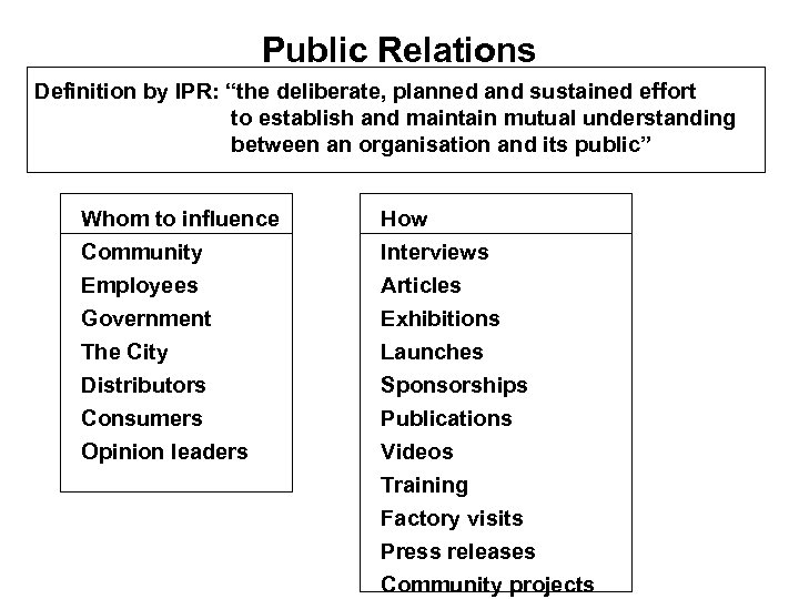 Public Relations Definition by IPR: “the deliberate, planned and sustained effort to establish and