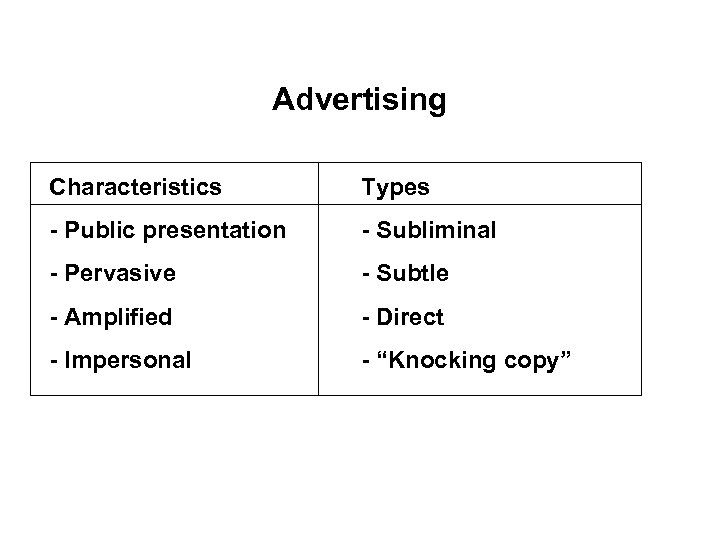 Advertising Characteristics Types - Public presentation - Subliminal - Pervasive - Subtle - Amplified