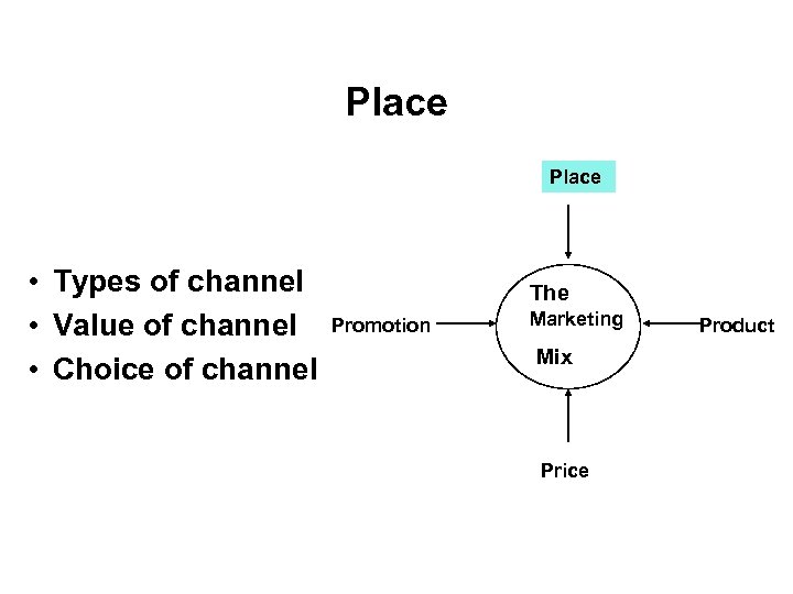 Place • Types of channel • Value of channel • Choice of channel The