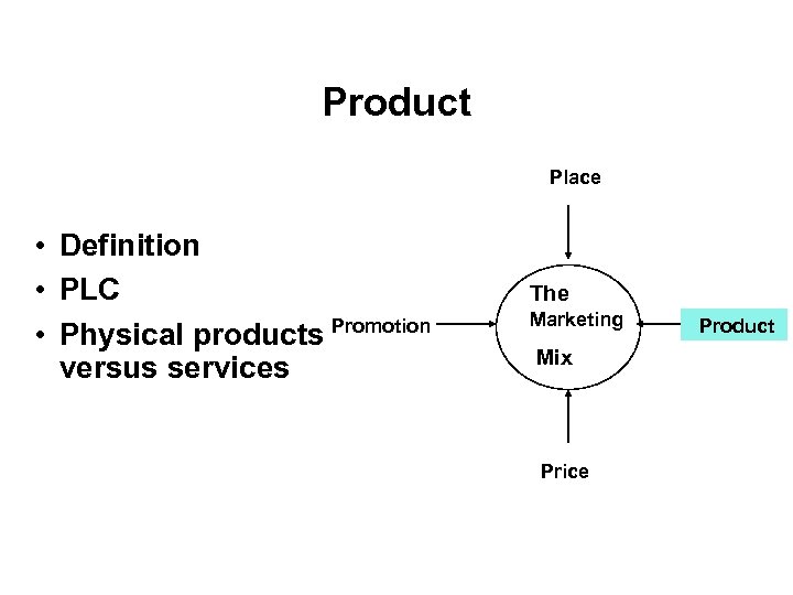 Product Place • Definition • PLC • Physical products Promotion versus services The Marketing