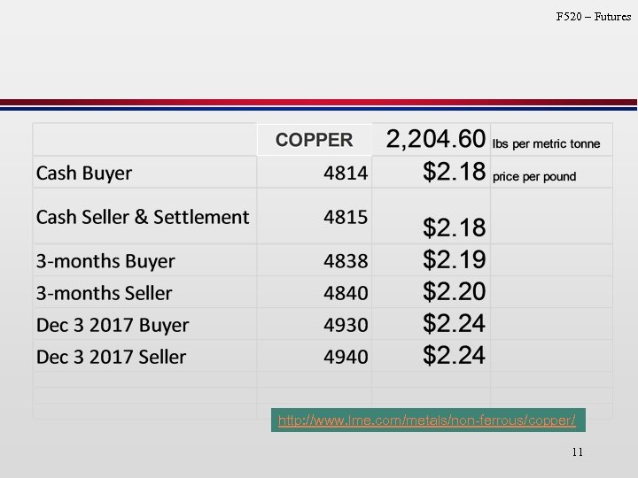 F 520 – Futures http: //www. lme. com/metals/non-ferrous/copper/ 11 