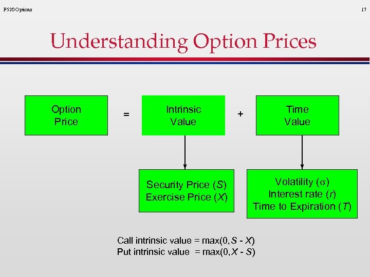 F 520 Options 17 Understanding Option Prices Option Price = Intrinsic Value Security Price