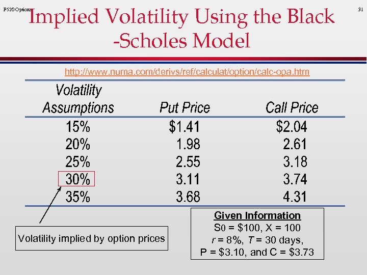 Implied Volatility Using the Black -Scholes Model F 520 Options http: //www. numa. com/derivs/ref/calculat/option/calc-opa.
