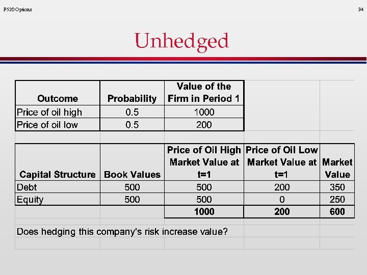 F 520 Options 34 Unhedged 