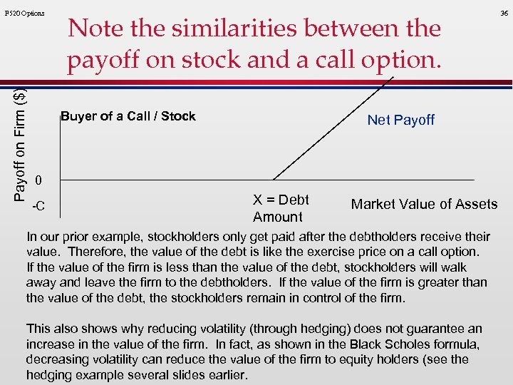 Payoff on Firm ($) F 520 Options Note the similarities between the payoff on