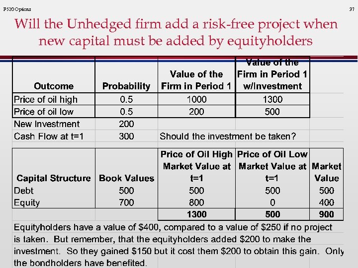 F 520 Options Will the Unhedged firm add a risk-free project when new capital