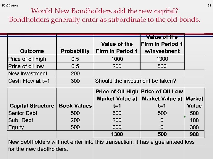 F 520 Options Would New Bondholders add the new capital? Bondholders generally enter as