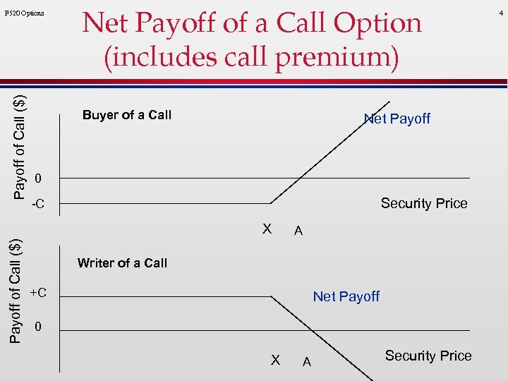 Payoff of Call ($) F 520 Options Net Payoff of a Call Option (includes