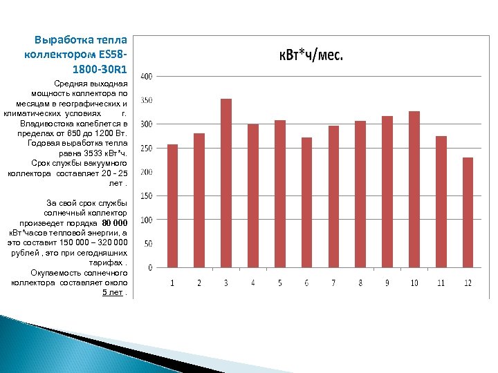  Выработка тепла коллектором ES 581800 -30 R 1 Средняя выходная мощность коллектора по