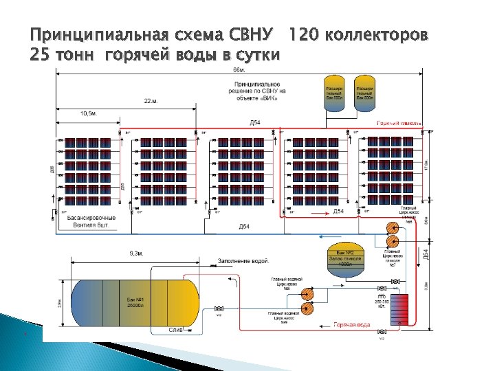  Принципиальная схема СВНУ 120 коллекторов 25 тонн горячей воды в сутки . 