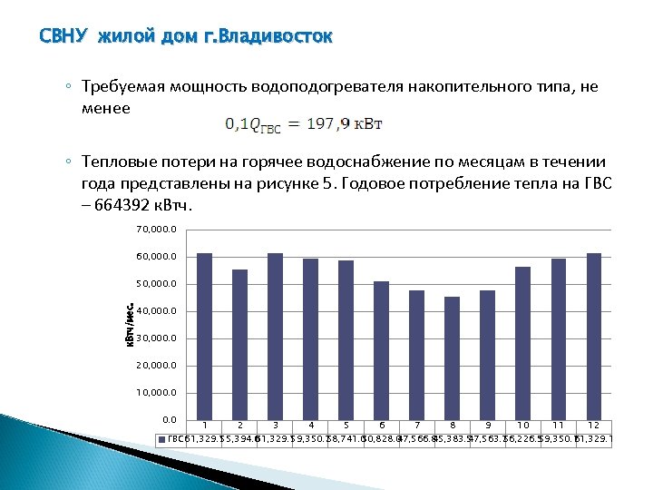 СВНУ жилой дом г. Владивосток ◦ Требуемая мощность водоподогревателя накопительного типа, не менее ◦