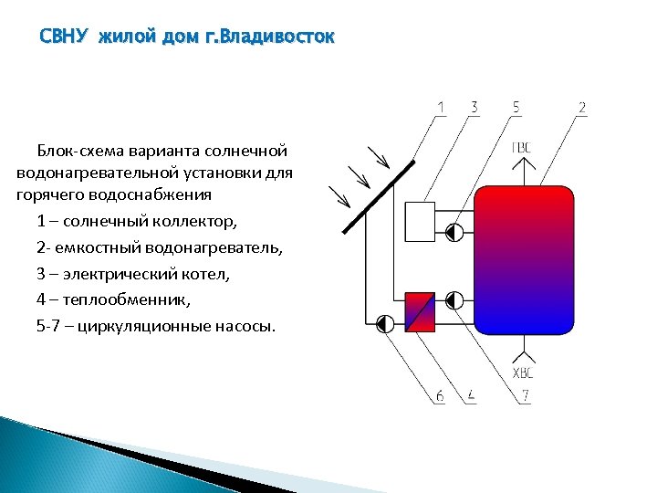 СВНУ жилой дом г. Владивосток Блок-схема варианта солнечной водонагревательной установки для горячего водоснабжения 1