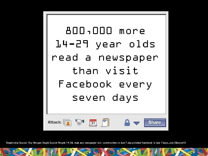 Readership Source: Roy Morgan Single Source People 14 -29, read any newspaper incl. communities