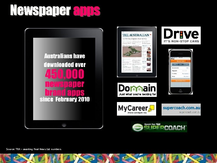 Newspaper apps Source: TBA – awaiting final News Ltd numbers 