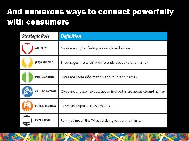 And numerous ways to connect powerfully with consumers 