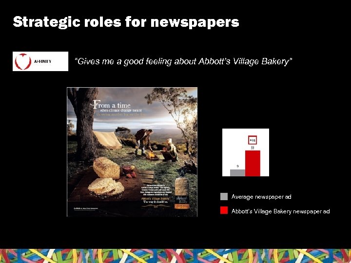 Strategic roles for newspapers “Gives me a good feeling about Abbott’s Village Bakery” Average