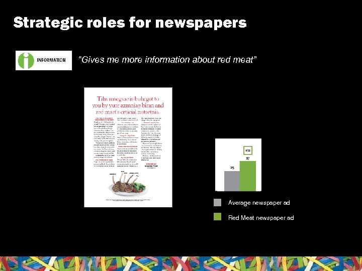 Strategic roles for newspapers “Gives me more information about red meat” Average newspaper ad