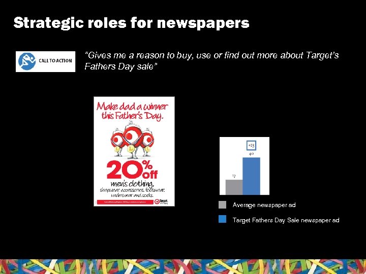 Strategic roles for newspapers “Gives me a reason to buy, use or find out