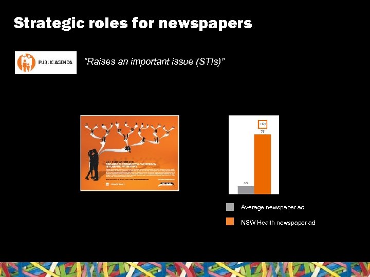 Strategic roles for newspapers “Raises an important issue (STIs)” Average newspaper ad NSW Health