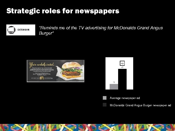 Strategic roles for newspapers “Reminds me of the TV advertising for Mc. Donalds Grand