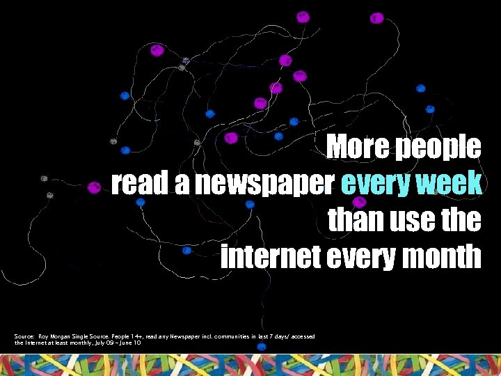 More people read a newspaper every week than use the internet every month Source: