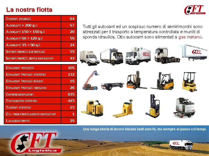 La nostra flotta Trattori stradali 64 Autocarri > 260 q. li 87 Autocarri 150