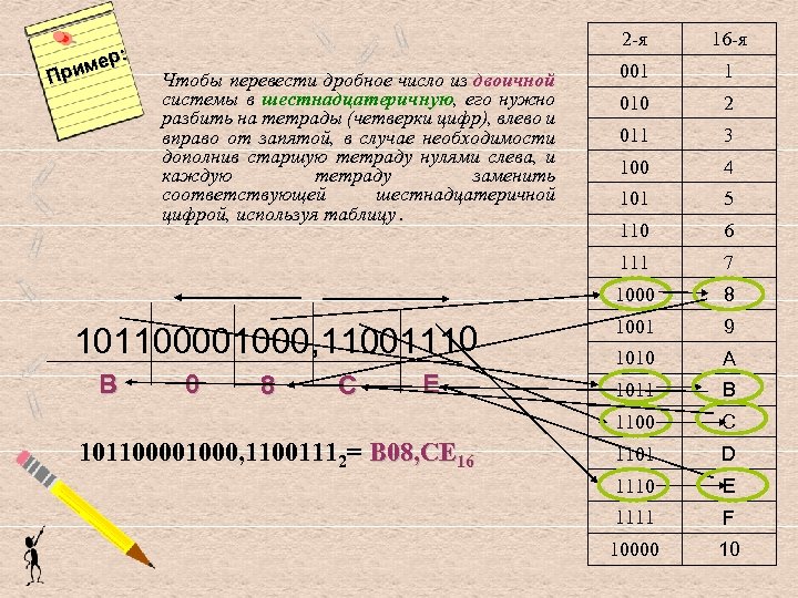 2 -я В 0 8 С Е 101100001000, 11001112= B 08, CE 16 1